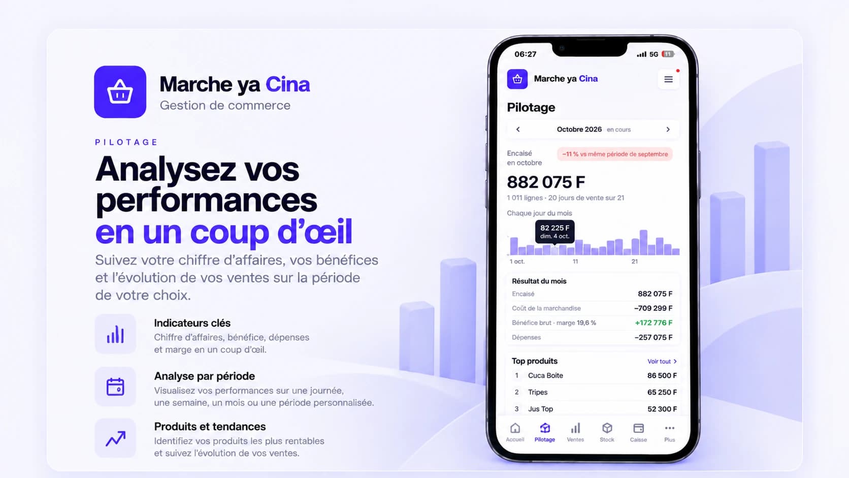 Marché ya Cina, Pilotage : analyser ses performances en un coup d’œil